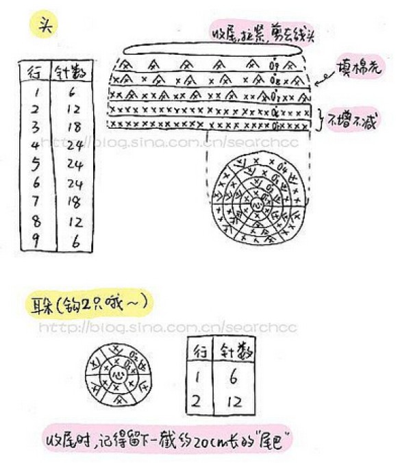 Picture analysis of handmade crochet cake bear