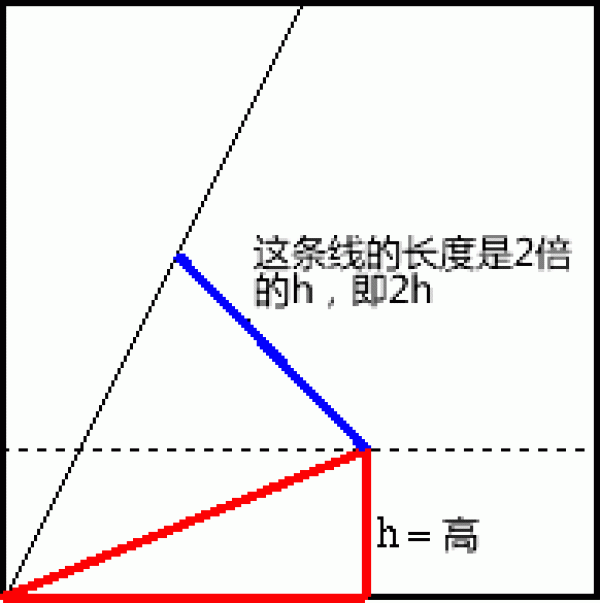 Trisection of angles in origami and paper-cutting [paper art theory]