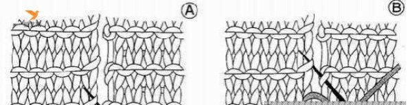 A complete tutorial on basic knitting methods with stick stitches