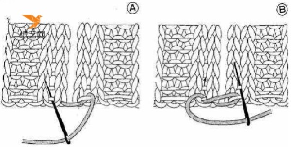 A complete tutorial on basic knitting methods with stick stitches