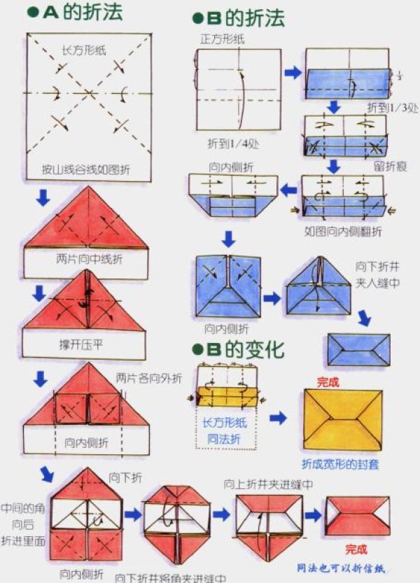 The secret of folding envelopes