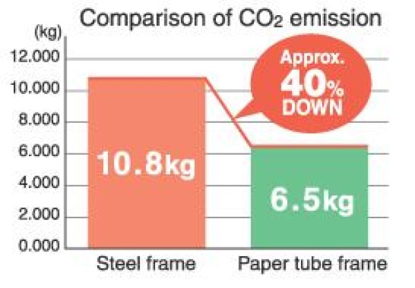 “Environmentally friendly” stool—HECMEC