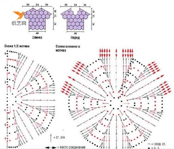 Picture analysis of beautiful hand crochet dress patterns