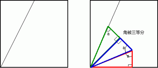 Trisection of angles in origami and paper-cutting [paper art theory]