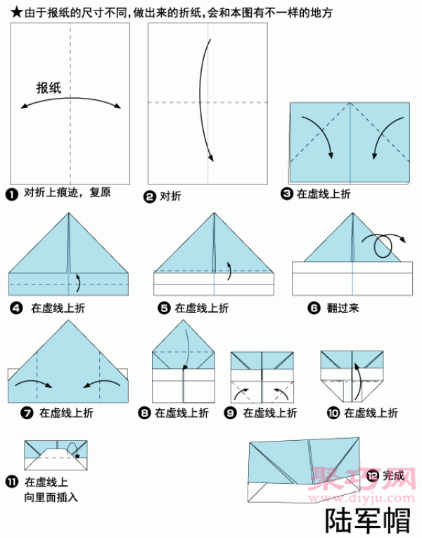 Illustration of the steps for folding a newspaper origami army hat. How to fold a newspaper origami army hat.