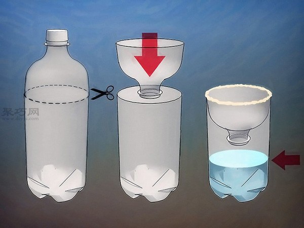 How to recycle plastic How to recycle plastic