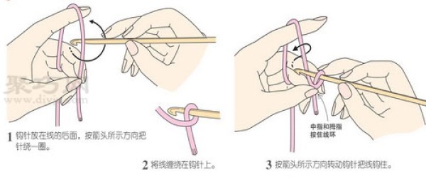 Crochet stitching method: crochet braid stitching and crochet loop stitching diagram