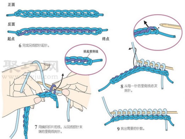 Illustration of starting stitches on another thread for woolen knitting and locking stitches on another thread