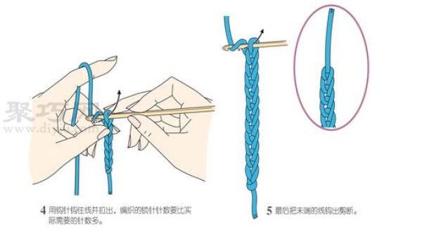 Illustration of starting stitches on another thread for woolen knitting and locking stitches on another thread