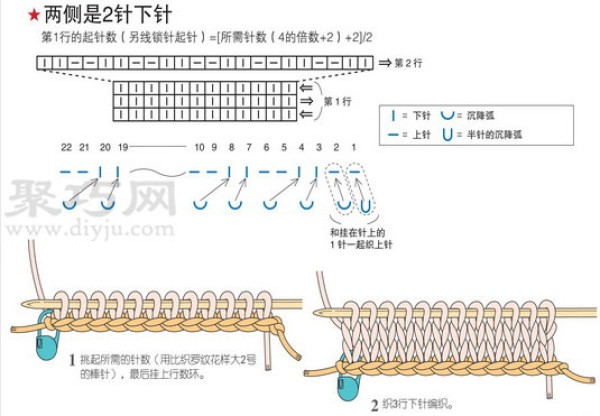 Knitting method of double rib stitching. Illustration of double rib stitching method of sweater.