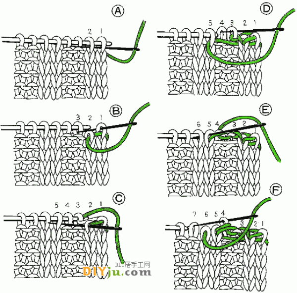 Illustration of the knitting method of narrowing the stitches of a sweater to teach you how to narrow the stitches of a sweater