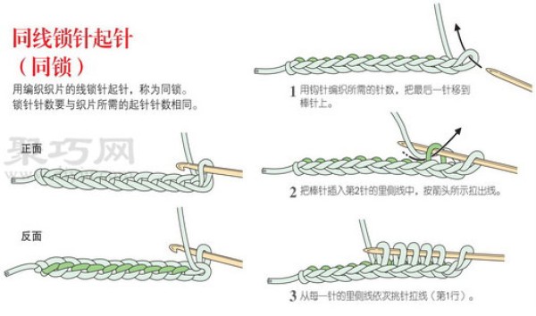 Illustration of starting stitches on another thread for woolen knitting and locking stitches on another thread