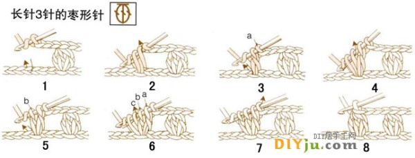 Detailed explanation of crochet patterns and knitting symbols