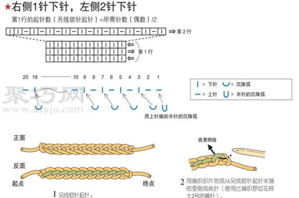 Knitting method of single rib stitching Illustration of single rib stitching method of sweater