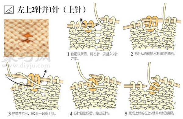 Illustration of knitting method with 2 stitches and 1 stitch on the upper left side of the upper and lower needles