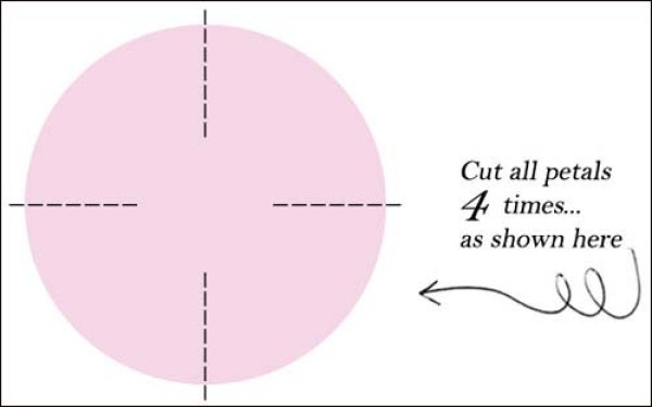 Illustrations for making simple fabric flowers. Let’s DIY simulated fabric rose flowers together.