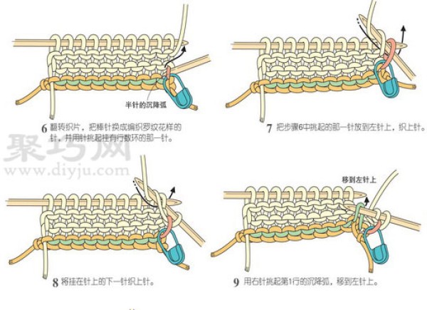 Knitting method of single rib stitching Illustration of single rib stitching method of sweater