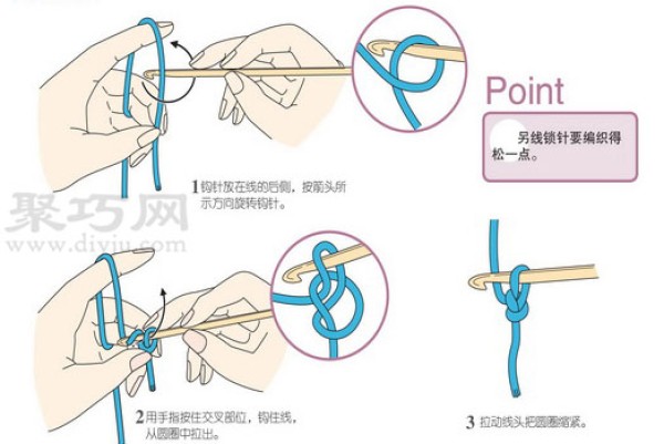 Illustration of starting stitches on another thread for woolen knitting and locking stitches on another thread