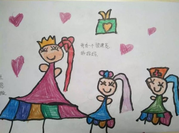 Happy Mothers Day, Childrens Drawings for Womens Day