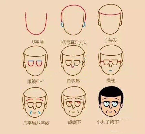 Step by step drawing of Chibi Maruko-chan character avatar