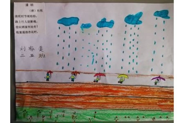 Childrens drawings about Qingming Festival - Sad Qingming Rain