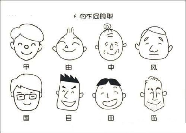 Different face shapes of people