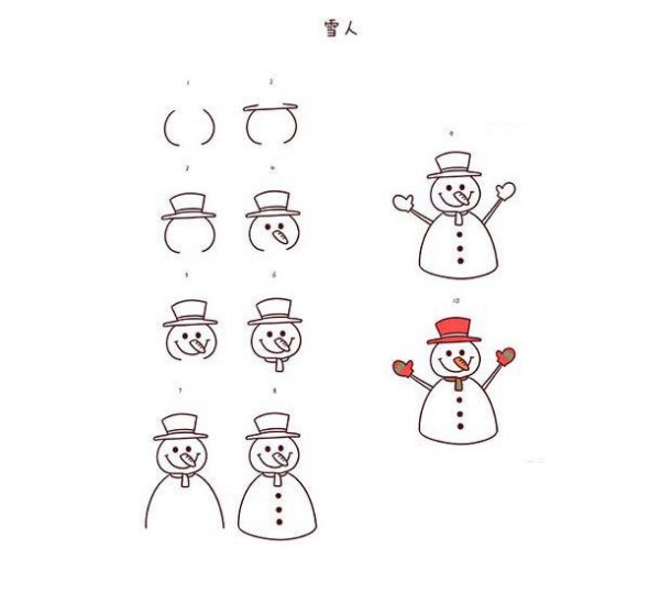 Christmas simple drawing material Snowman