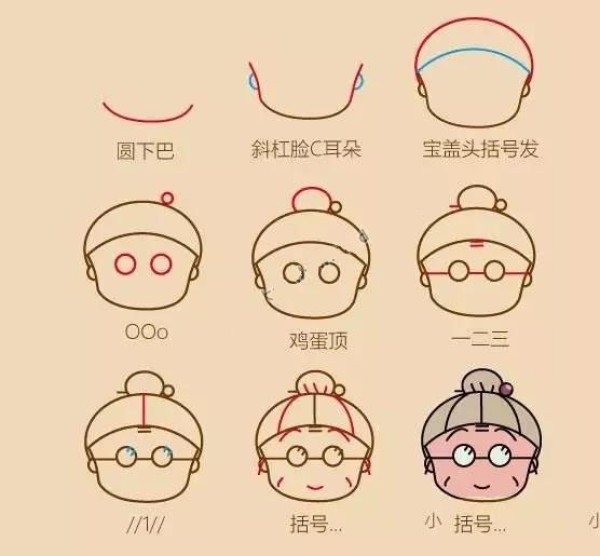 Step by step drawing of Chibi Maruko-chan character avatar