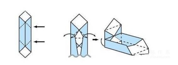 Illustration of folding method of paper box