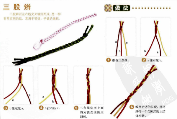 The most complete basic method of weaving a rope bracelet in history!