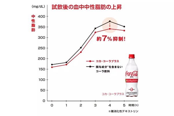 Coca-Cola launches Liposuction Coke