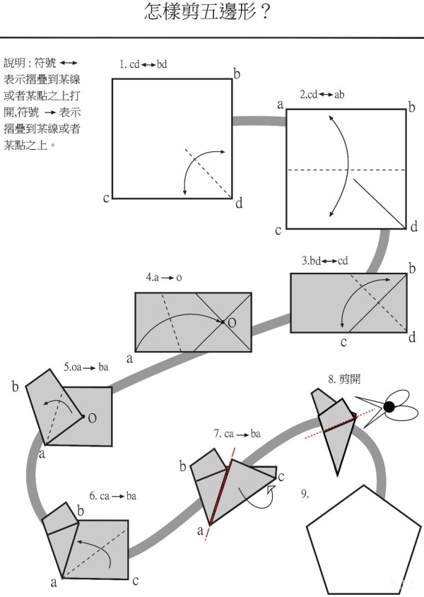 Handmade paper craft, how to cut a regular pentagon? Illustrated tutorial on paper-cutting method of regular pentagon