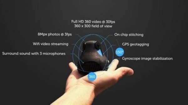 Compact and lightweight HD panoramic camera