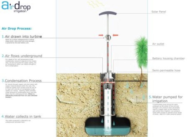 Air pumping irrigation machine