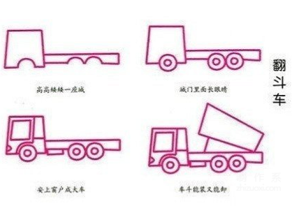 Learn to draw simple drawings, simple drawings of engineering vehicles