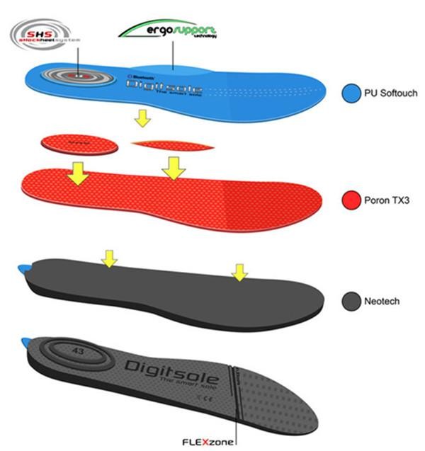 Adjustable temperature smart insoles