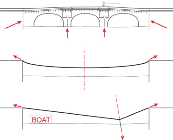 Hammock cable bridge