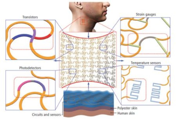 electronic skin