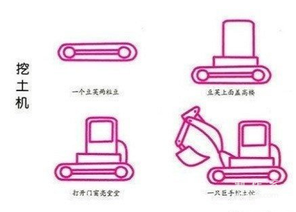 Learn to draw simple drawings, simple drawings of engineering vehicles