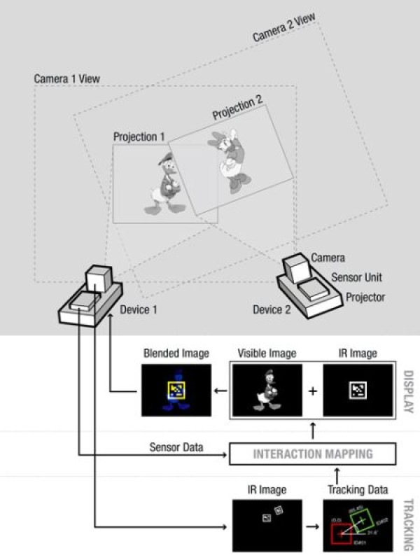 Interactive projection game