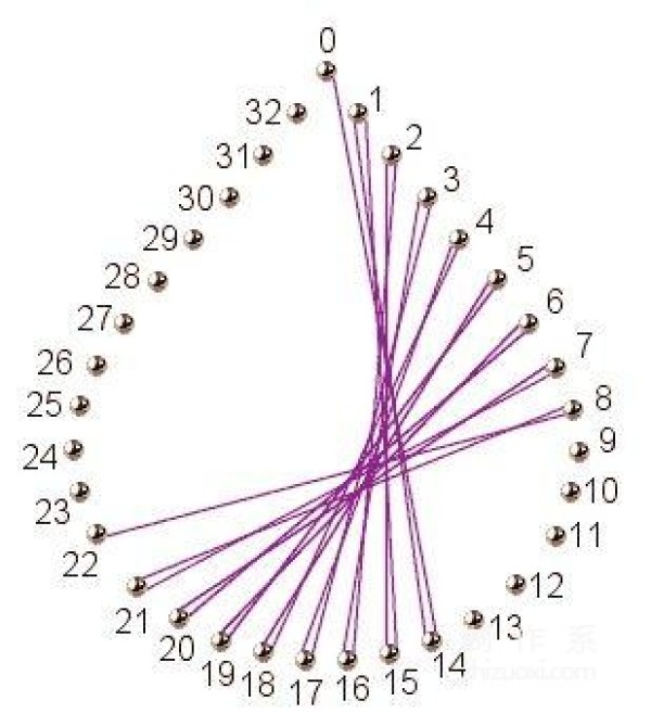 Nail winding drawing, geometric figure winding rules diagram