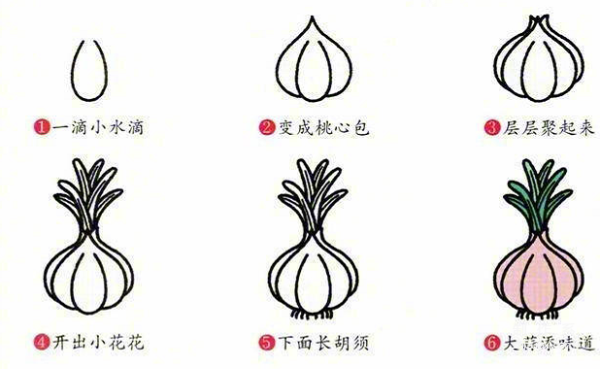 Learn to draw simple drawings, simple drawings of various vegetables