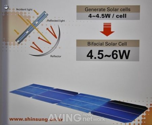 bifacial solar cells