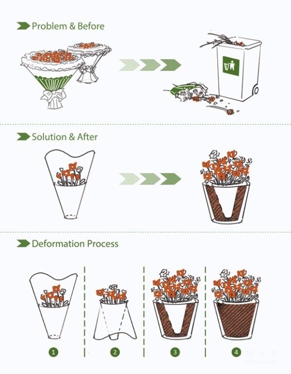 Simple and eco-friendly flower pot DIY (detailed step-by-step tutorial)~