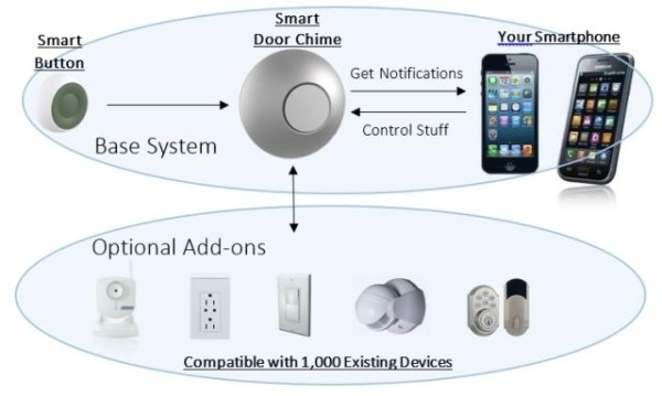 Smart doorbell Nucano