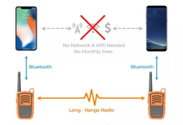 PowerTalkie is a must-have tool for outdoor adventures and can communicate even without the Internet.