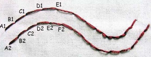 Basic tutorial on hand embroidery stitches: Illustrated tutorial on trapezoidal houndstooth filled embroidery stitches