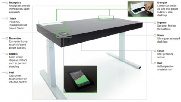 Self-adjusting height desk