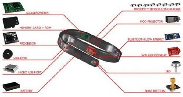 Cicret smart projection bracelet