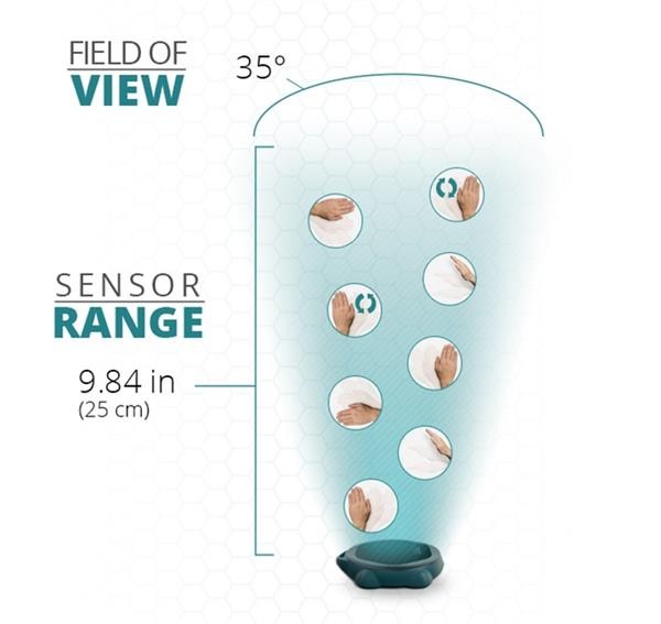 Bixi gesture remote control can control electronic devices from the air